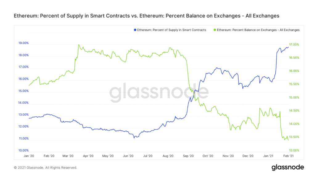 灰度如何为 ETH 估值?