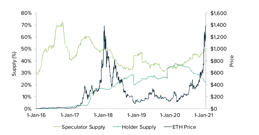灰度如何为 ETH 估值?