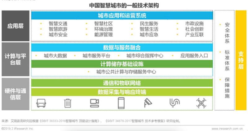 停车、投票、领证,区块链如何在「智慧城市」建设中大显身手?