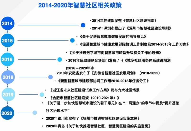 停车、投票、领证,区块链如何在「智慧城市」建设中大显身手?