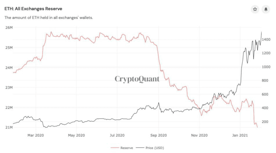 以太坊(ETH)价格下一步将走向何方
