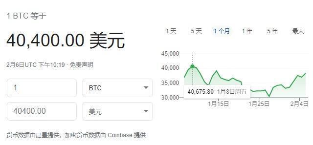 比特币到底如何估值?