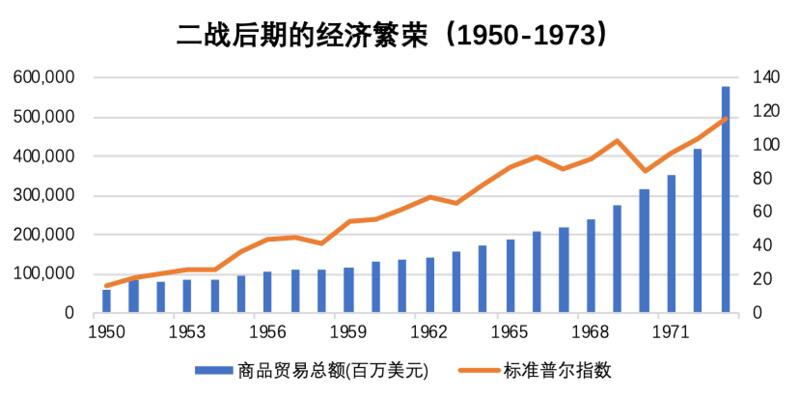 欧易OKEx研究院:从国际货币体系变迁看数字货币未来影响