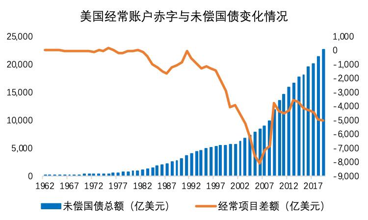 欧易OKEx研究院:从国际货币体系变迁看数字货币未来影响