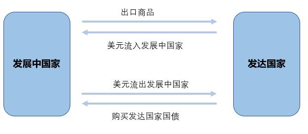 欧易OKEx研究院:从国际货币体系变迁看数字货币未来影响