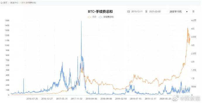 特斯拉十五亿美金投资比特币,人工智能自动生成数学猜想