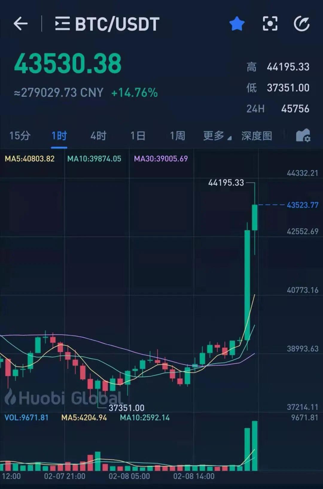 特斯拉十五亿美金投资比特币,人工智能自动生成数学猜想