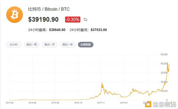 诺奖得主席勒:纸币像小号国旗 比特币是世界经济的会员证