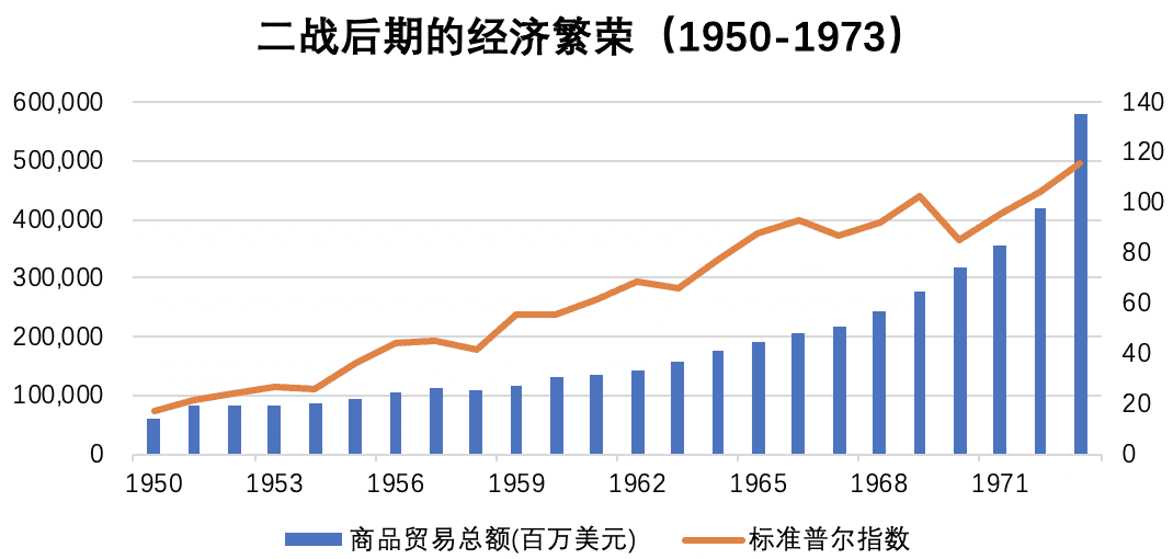 数字货币会给全球金融秩序带来哪些改变?