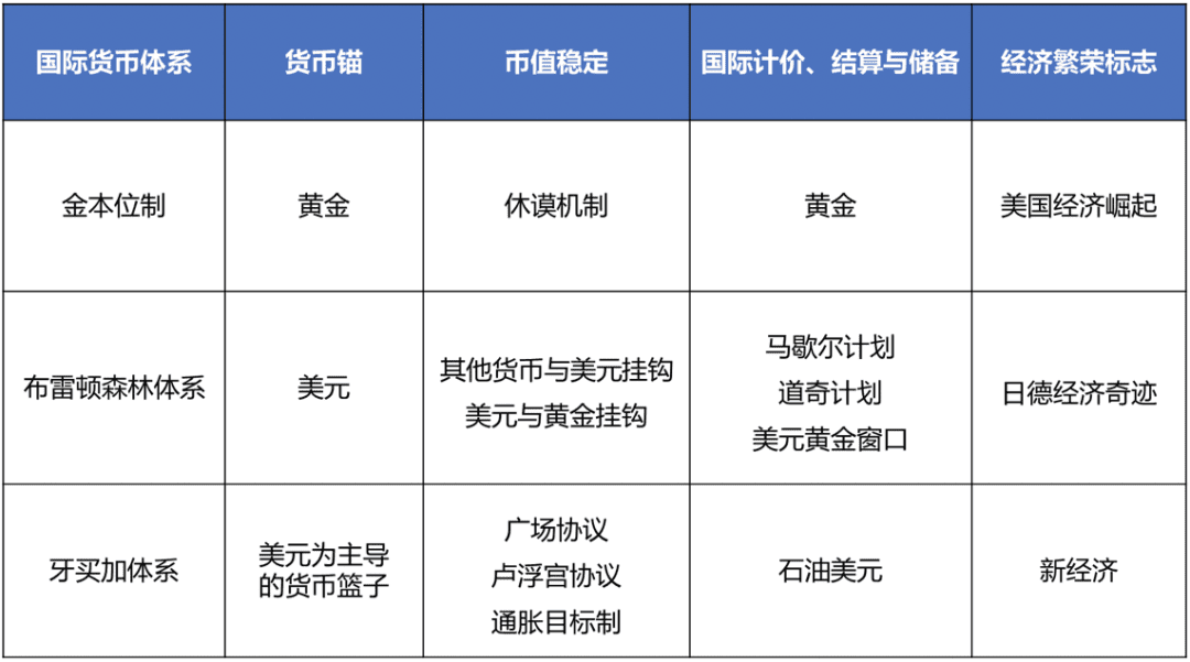 数字货币会给全球金融秩序带来哪些改变?