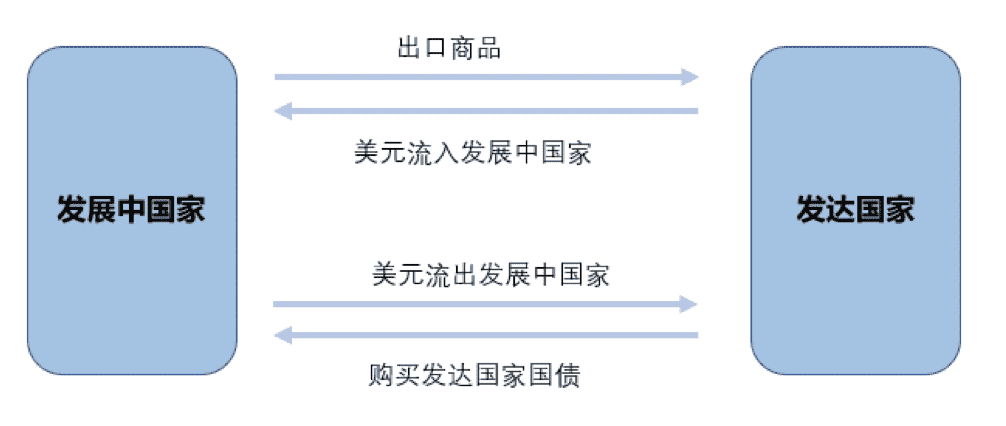 数字货币会给全球金融秩序带来哪些改变?