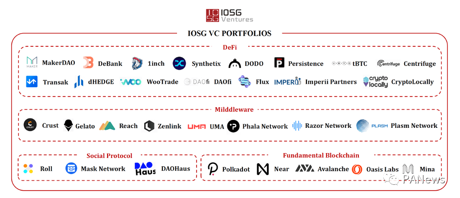 时光机理论穿梭过去与未来,IOSG的20/21投资功守道