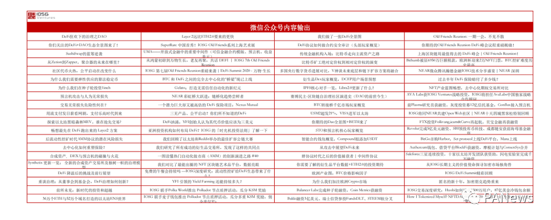 时光机理论穿梭过去与未来,IOSG的20/21投资功守道