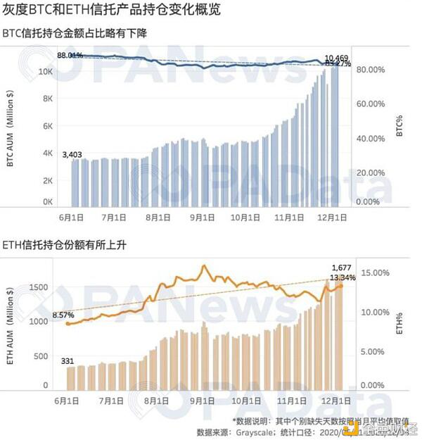 又一大利好 比特币2021年还会涨多高?