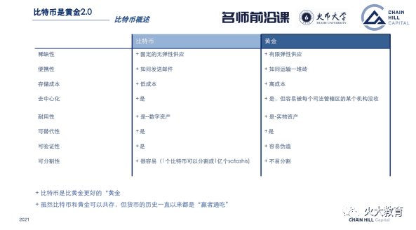 加密资产投资趋势:未来已到,只是尚未流行