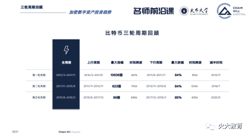 加密资产投资趋势:未来已到,只是尚未流行