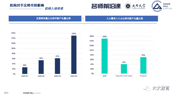 加密资产投资趋势:未来已到,只是尚未流行