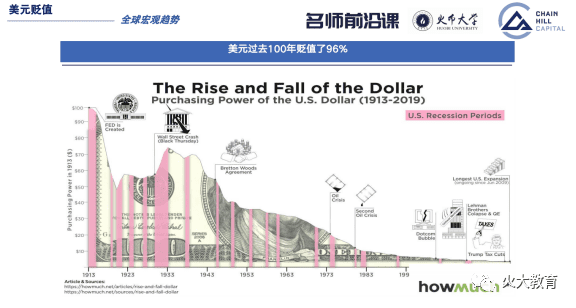 加密资产投资趋势:未来已到,只是尚未流行
