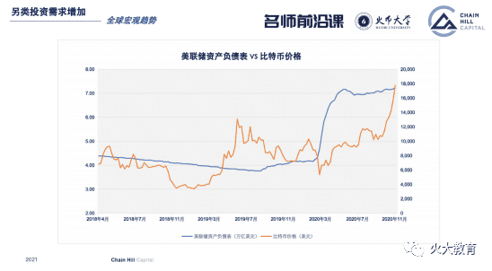 加密资产投资趋势:未来已到,只是尚未流行