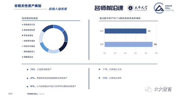 加密资产投资趋势:未来已到,只是尚未流行