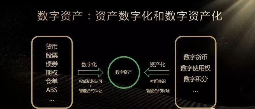 数字资产助力未来十年打赢数字经济战
