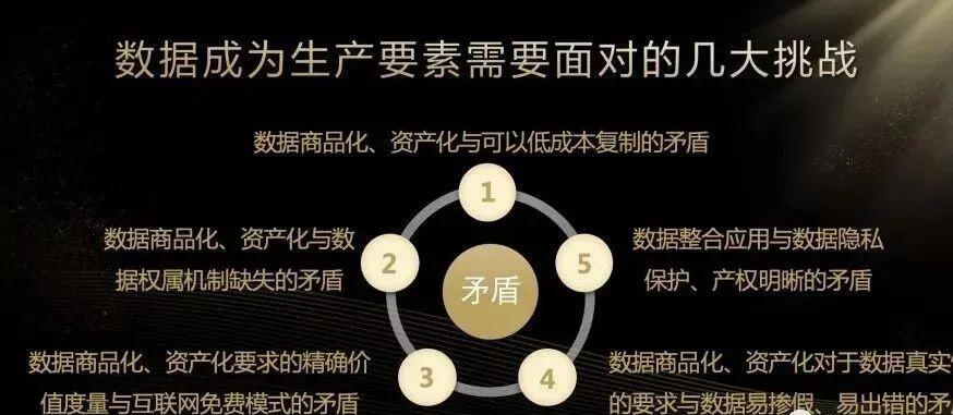 数字资产助力未来十年打赢数字经济战
