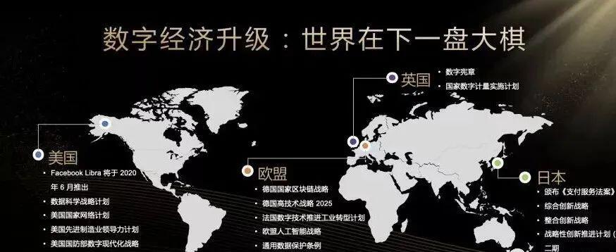 数字资产助力未来十年打赢数字经济战