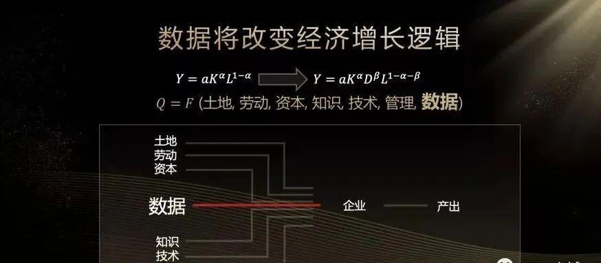 数字资产助力未来十年打赢数字经济战