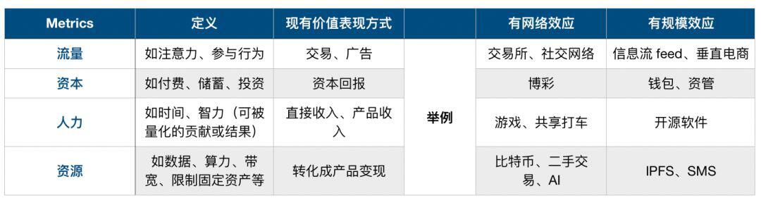 通证经济悖论 — 激励机制、社会生产、后资本主义