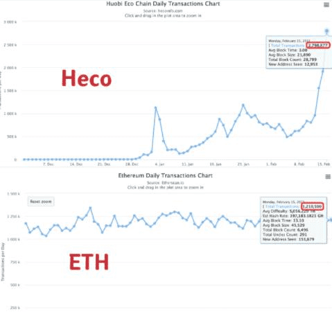 Coinbase上市或引发加密交易所上市潮,为HBO平台币注入新动能?