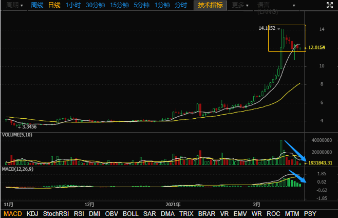 Coinbase上市或引发加密交易所上市潮,为HBO平台币注入新动能?