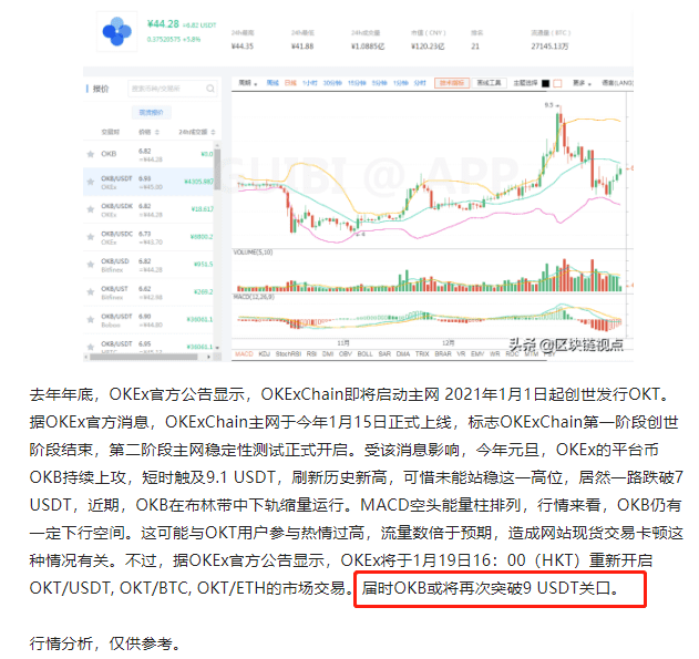 Coinbase上市或引发加密交易所上市潮,为HBO平台币注入新动能?