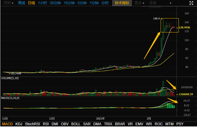 Coinbase上市或引发加密交易所上市潮,为HBO平台币注入新动能?