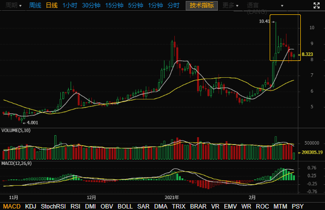 Coinbase上市或引发加密交易所上市潮,为HBO平台币注入新动能?