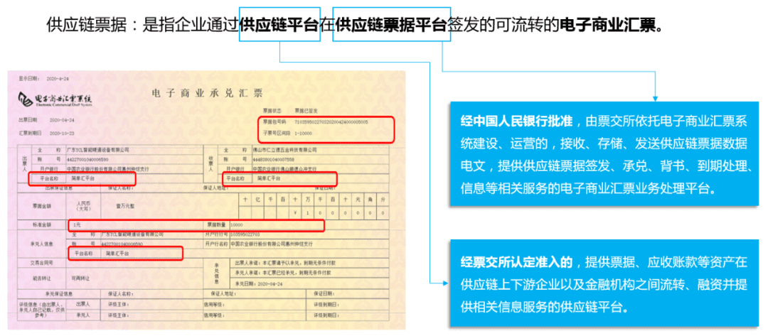 TCL简单汇钟鸿敏：供应链票据创新与区块链应用探索