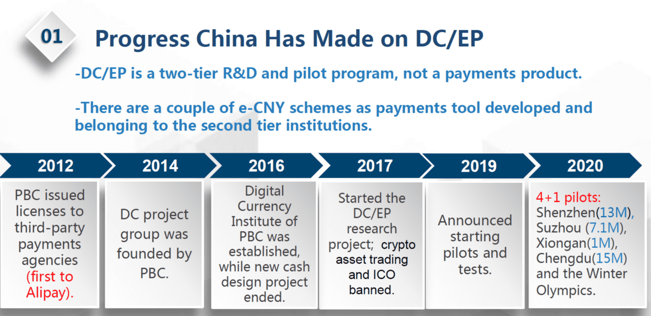 周小川:数字时代的中国支付体系现代化——DC/EP与数字人民币