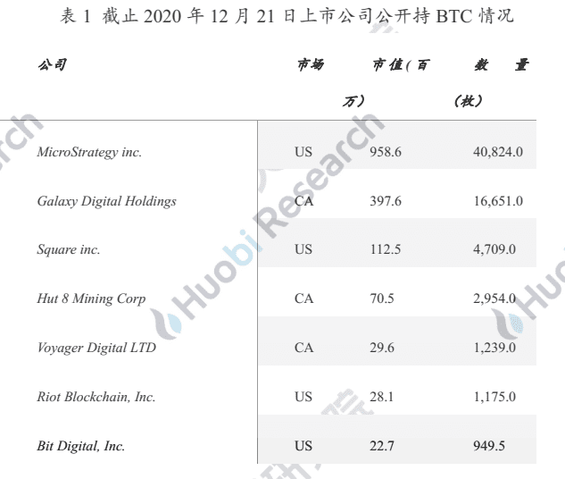 从特斯拉看美股上市公司买比特币的会计处理、动机与趋势
