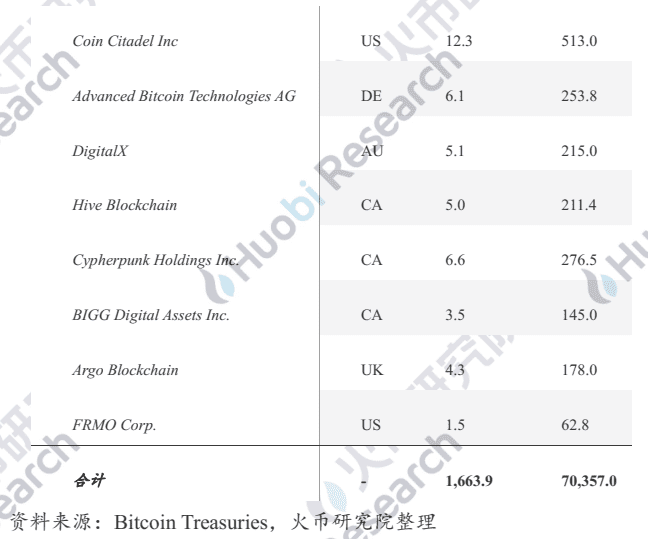 从特斯拉看美股上市公司买比特币的会计处理、动机与趋势