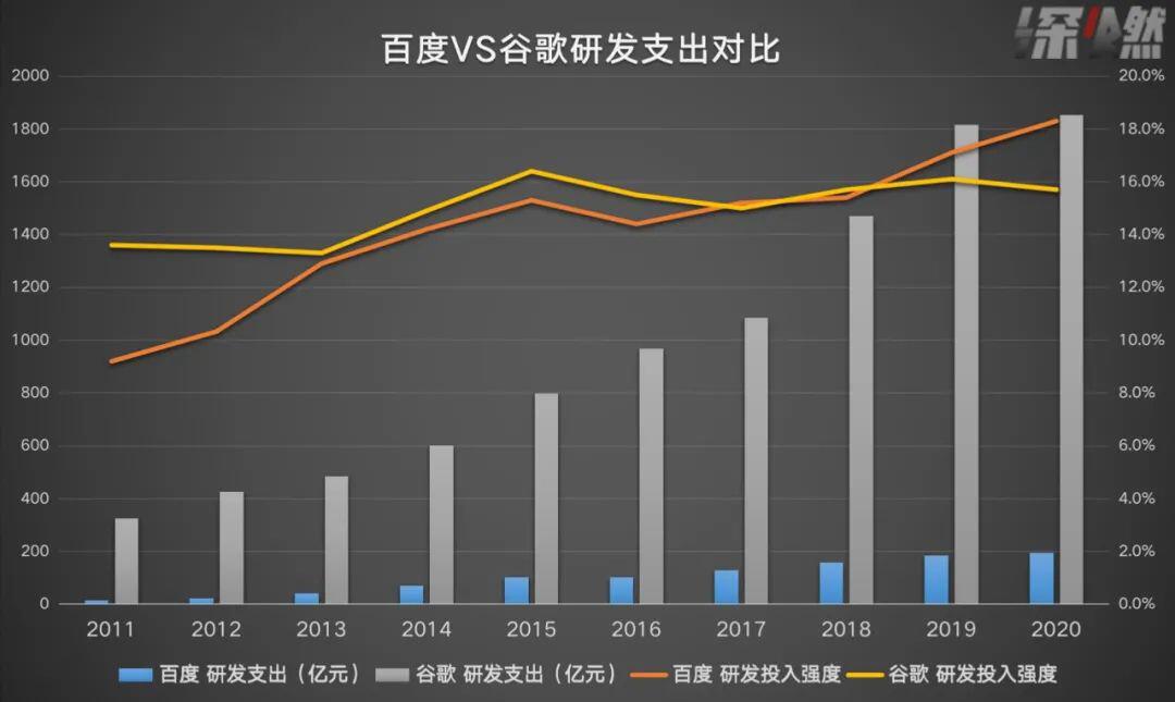 千亿百度,在讲一个什么新故事?