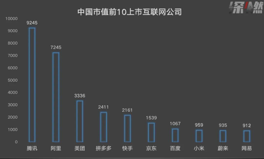 千亿百度,在讲一个什么新故事?