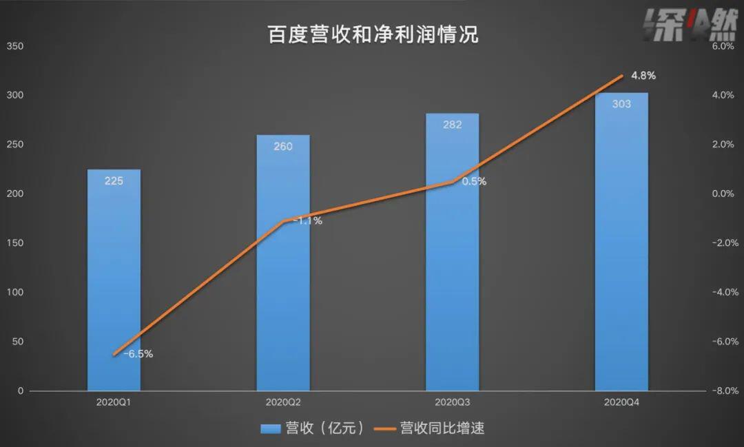 千亿百度,在讲一个什么新故事?