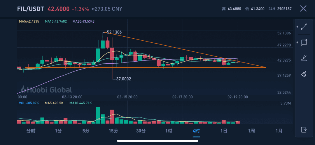 2021年的Filecoin，很像2019年的波卡