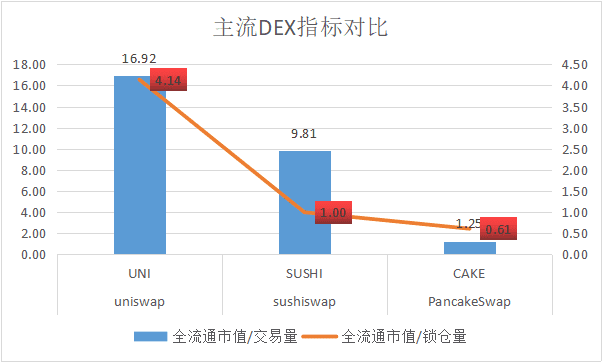 BSC系代币涨疯了,不想错过还怕追高怎么办?这里有一份上车指南