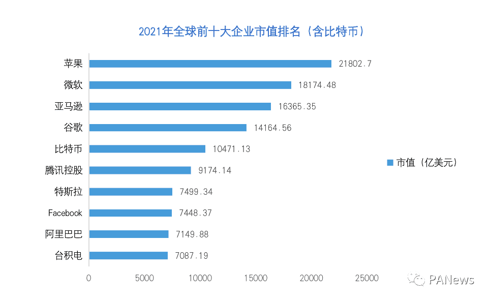 欧易OKEx Research:比特币市值突破万亿美元意味着什么?