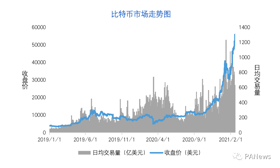 欧易OKEx Research:比特币市值突破万亿美元意味着什么?