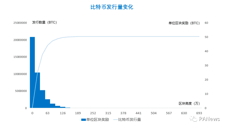 欧易OKEx Research:比特币市值突破万亿美元意味着什么?