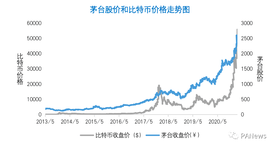 欧易OKEx Research:比特币市值突破万亿美元意味着什么?
