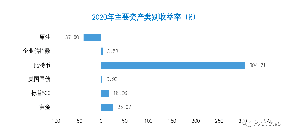 欧易OKEx Research:比特币市值突破万亿美元意味着什么?