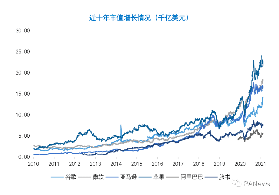 欧易OKEx Research:比特币市值突破万亿美元意味着什么?