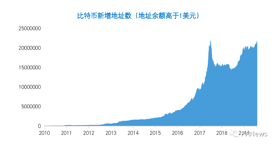 欧易OKEx Research:比特币市值突破万亿美元意味着什么?